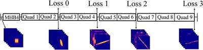 Predicting beam transmission using 2-dimensional phase space projections of hadron accelerators